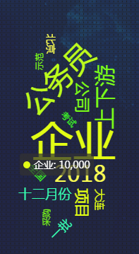 echarts-字符云