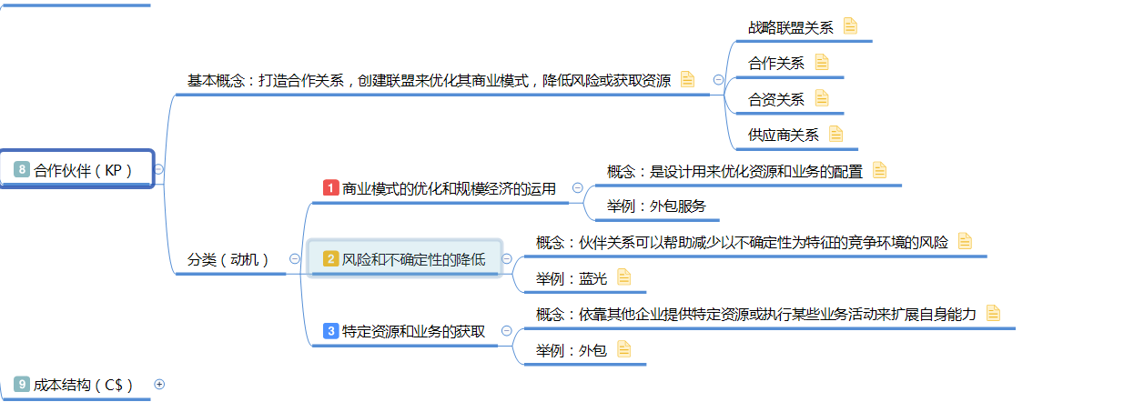 如图所示