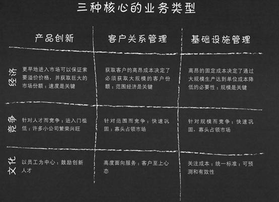 如图所示