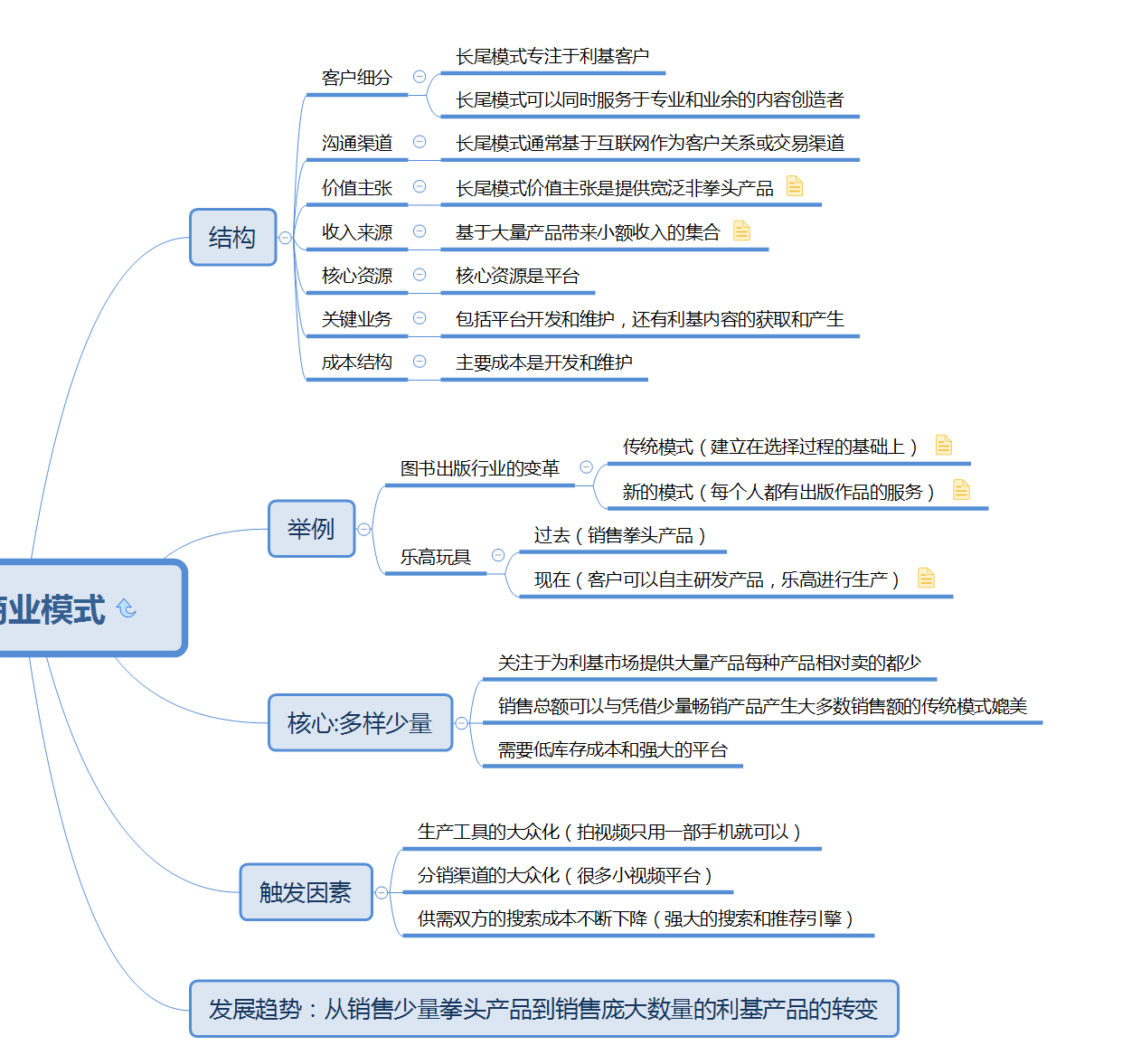 如图所示