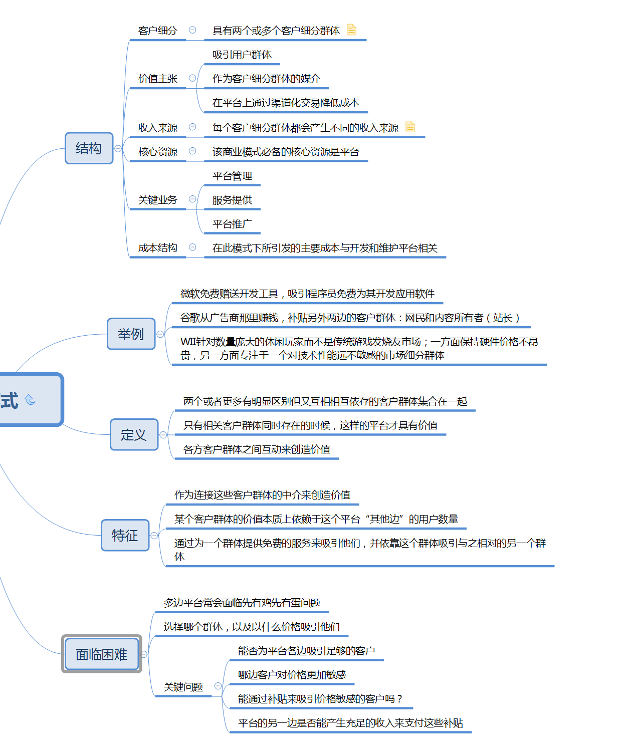 如图所示