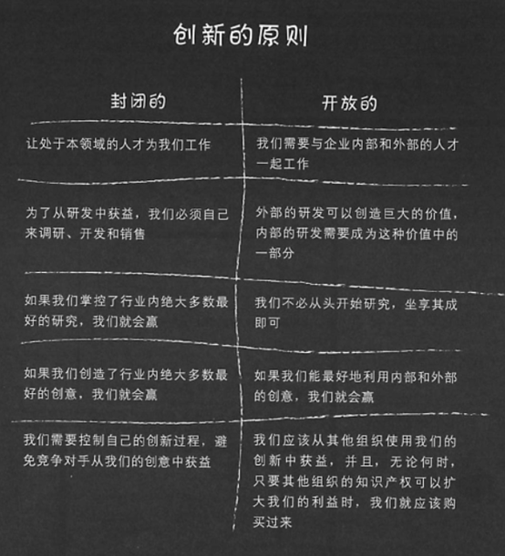 如图所示