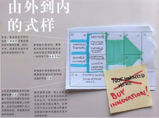 如图所示