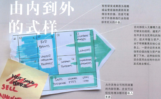 如图所示