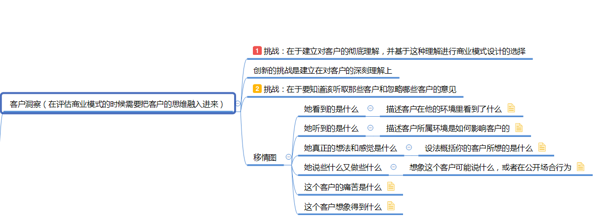 如图所示