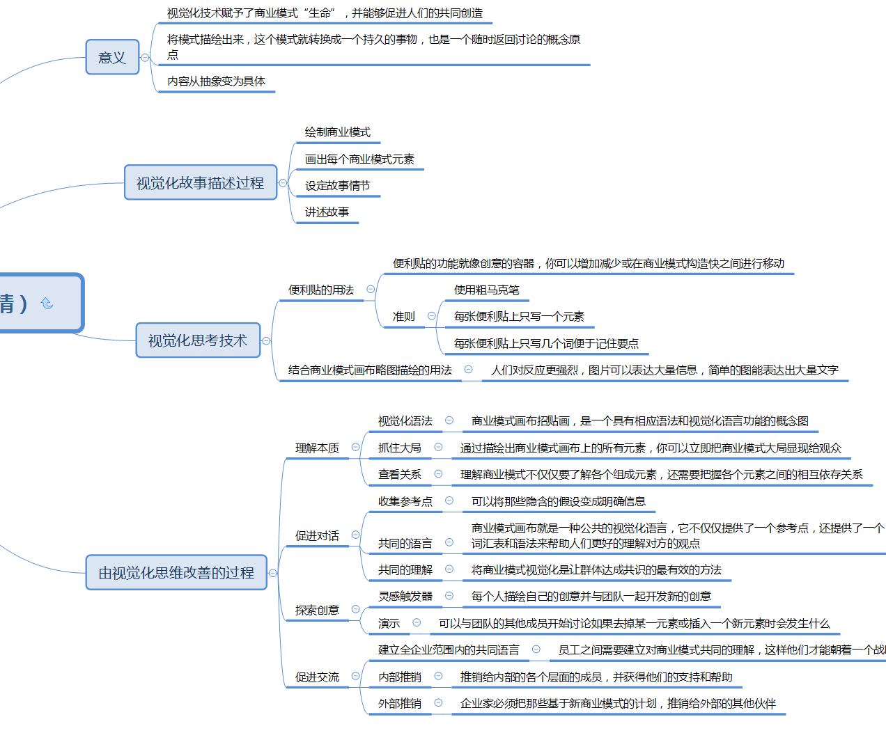如图所示