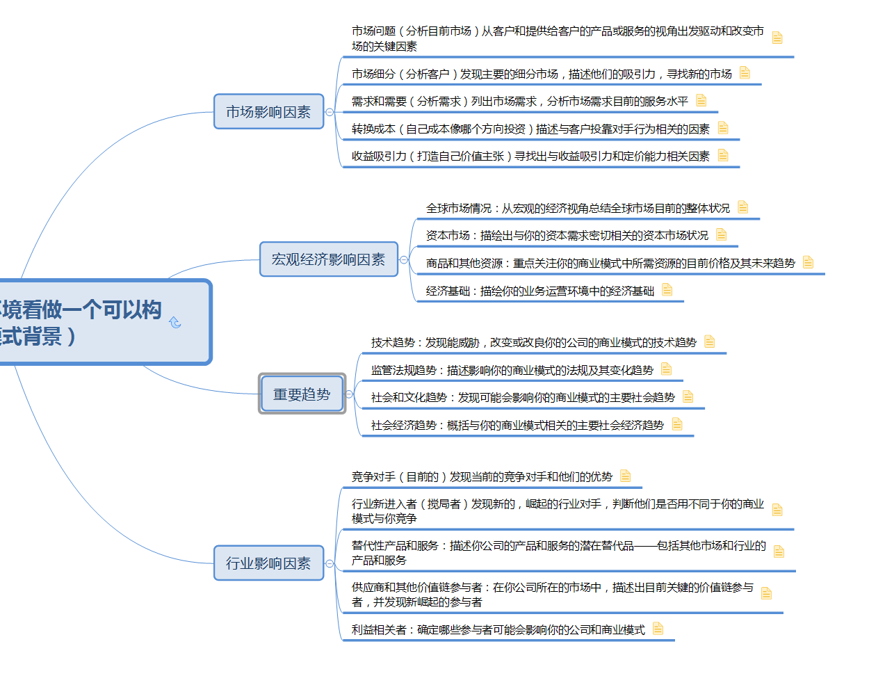 如图所示