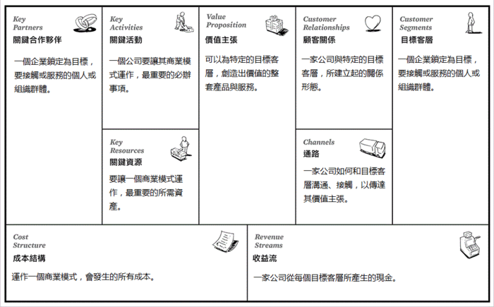 如图所示