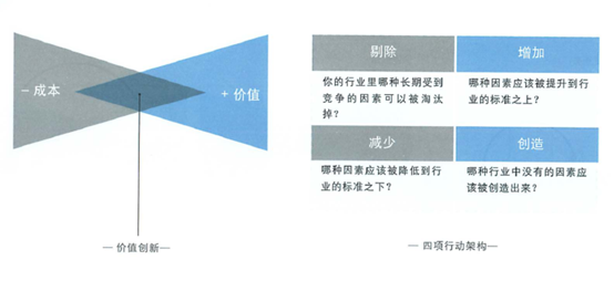 如图所示