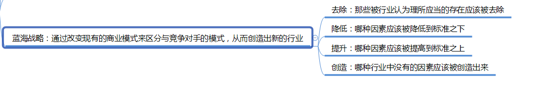 如图所示