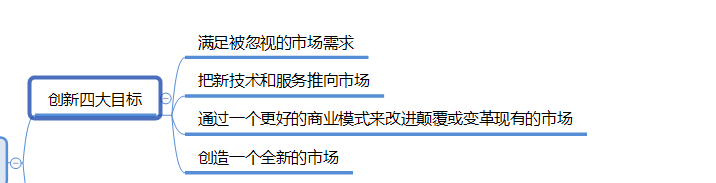 如图所示