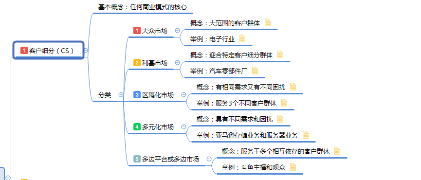如图所示