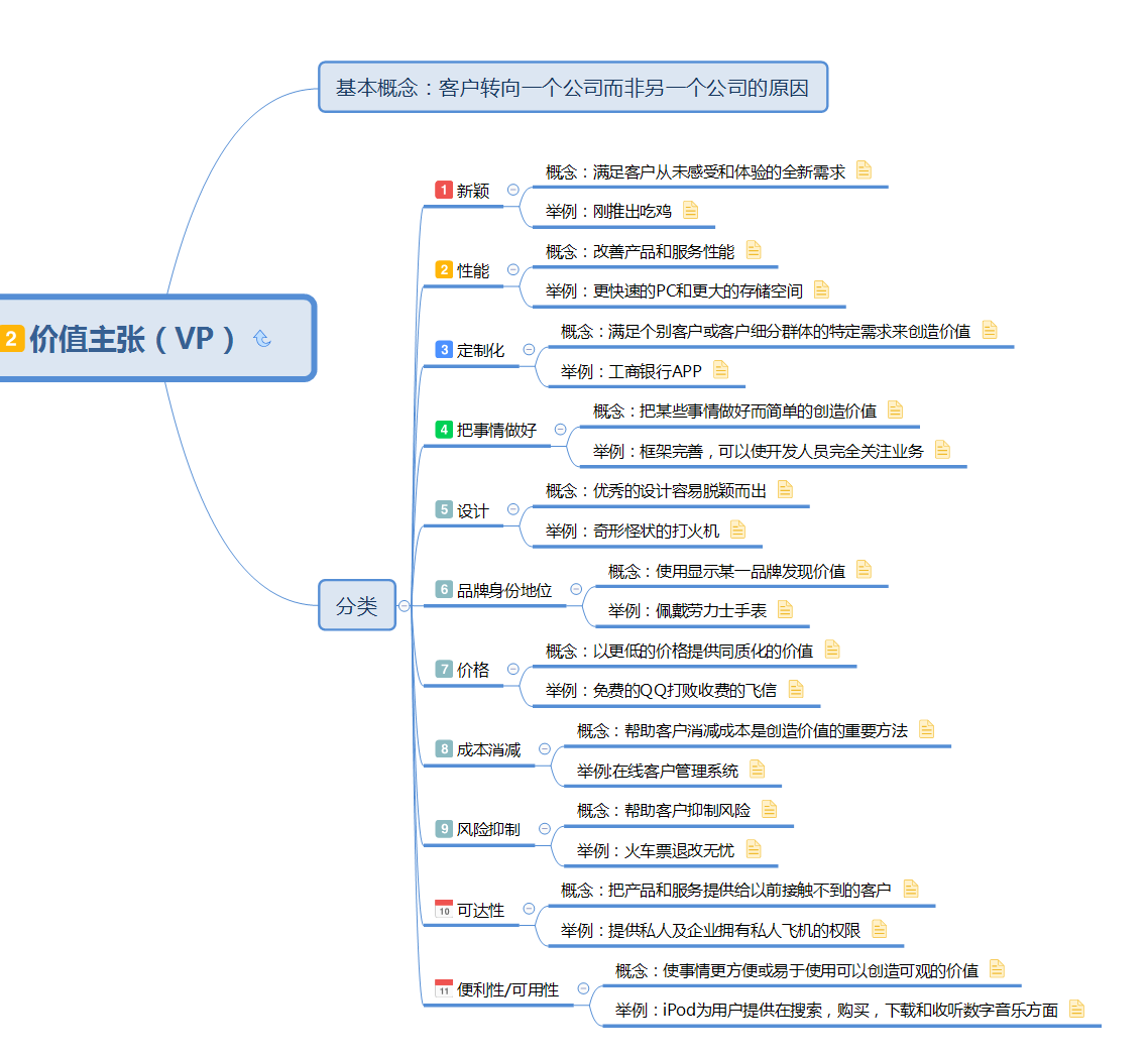 如图所示