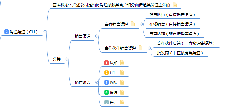 如图所示