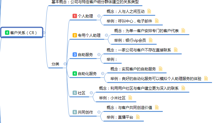 如图所示