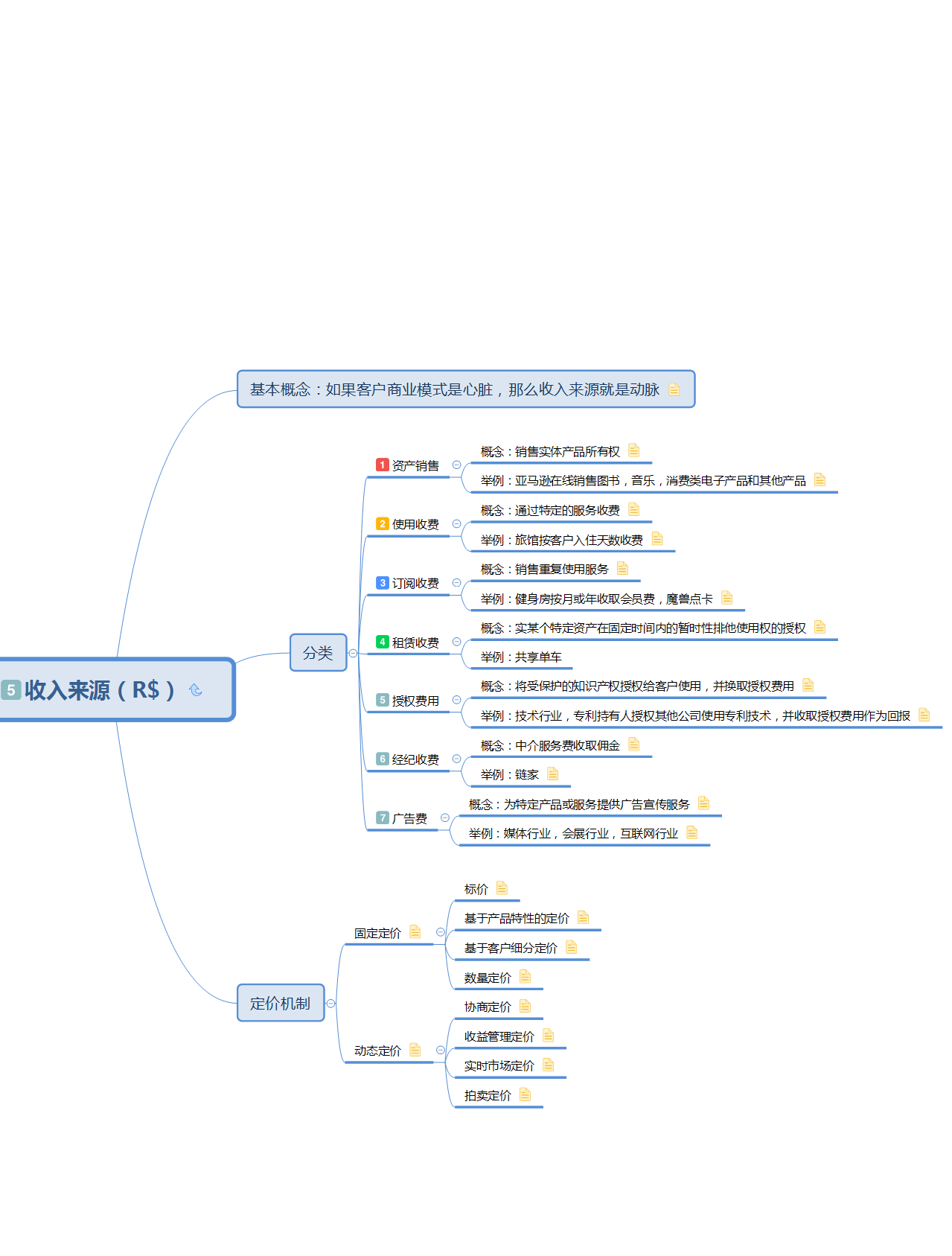 如图所示