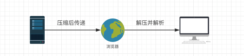 如图所示