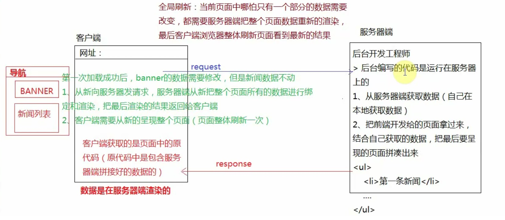 如图所示