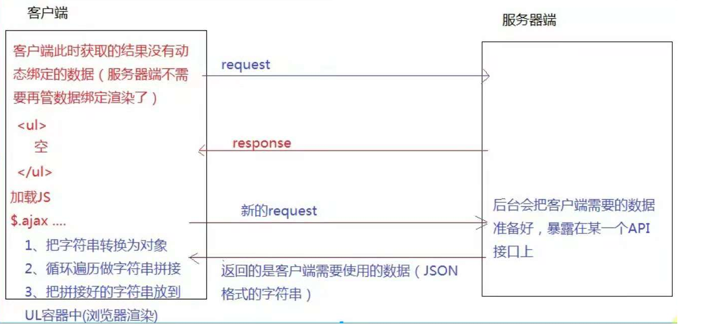 如图所示