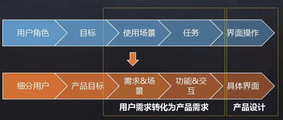 如图所示