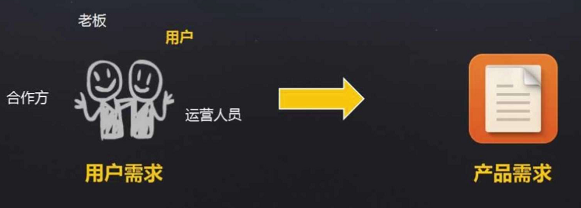 如图所示