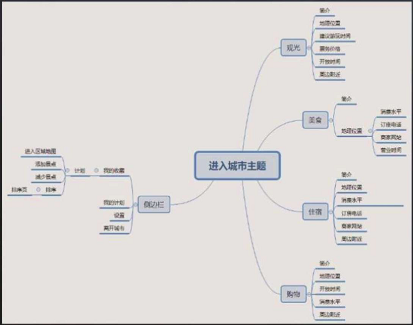 如图所示