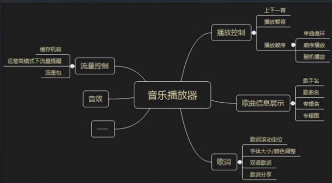 如图所示