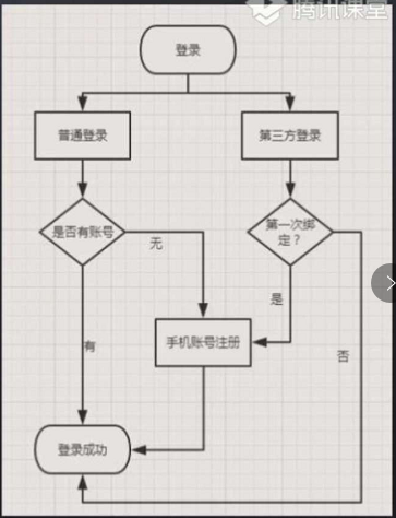 如图所示
