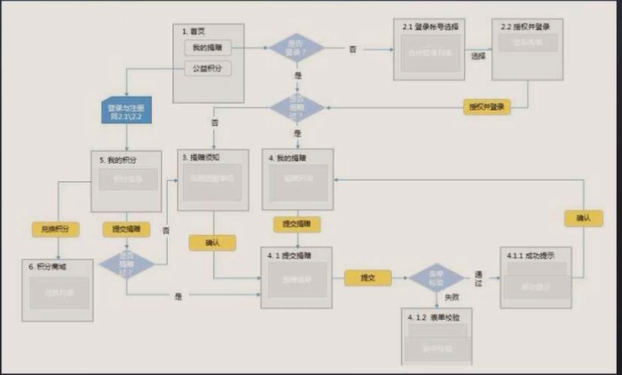 如图所示