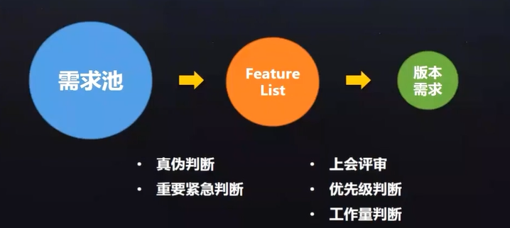 如图所示
