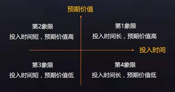 如图所示