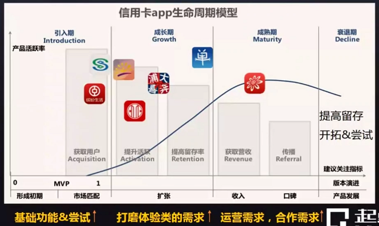 如图所示
