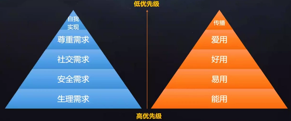 如图所示