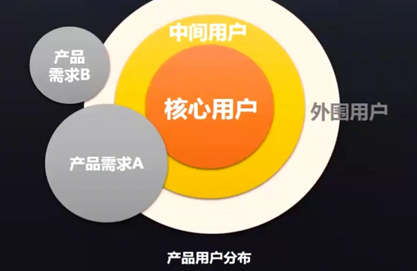 如图所示