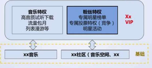 如图所示