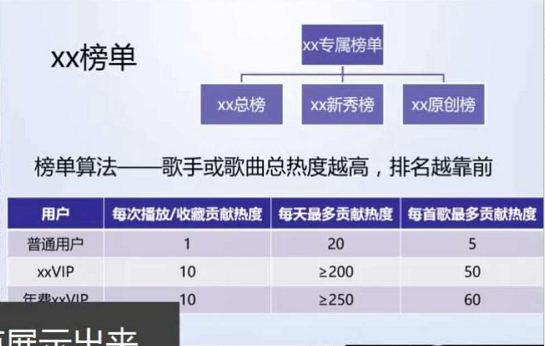 如图所示
