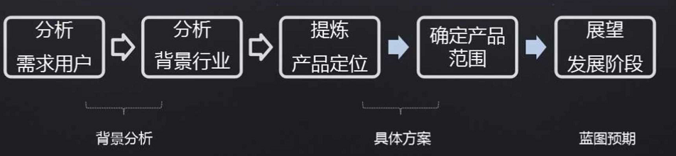 如图所示