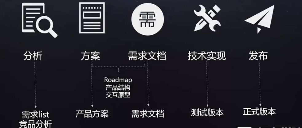 如图所示