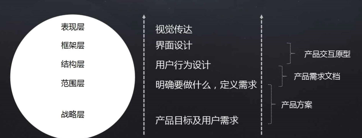 如图所示