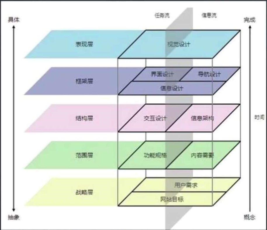 产品设计