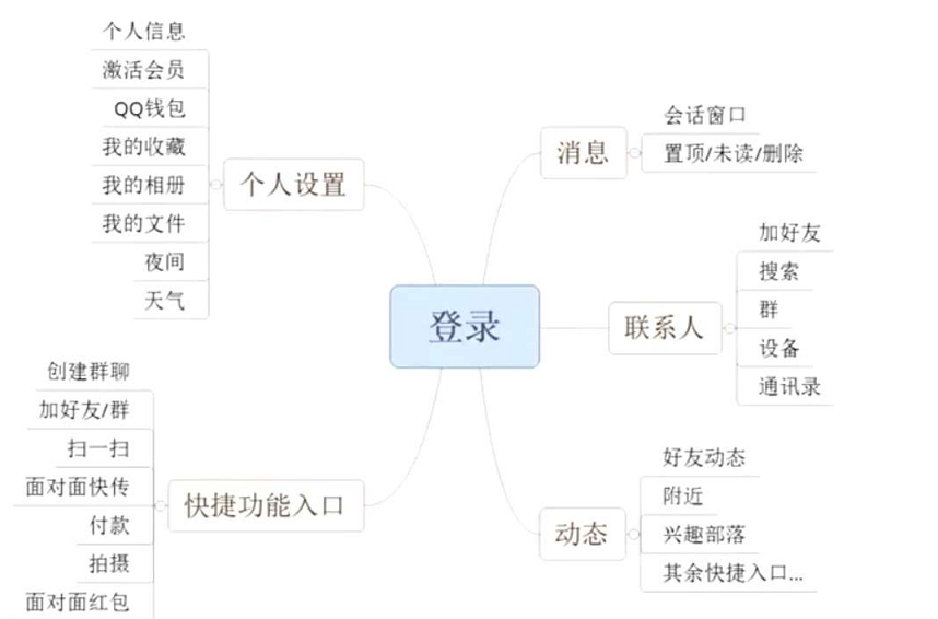 如图所示