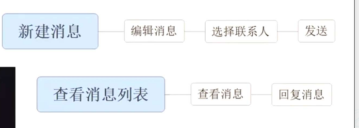 如图所示