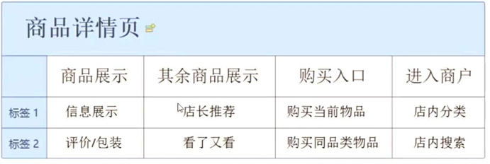 如图所示