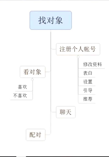如图所示