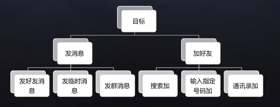 如图所示