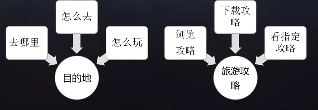 如图所示