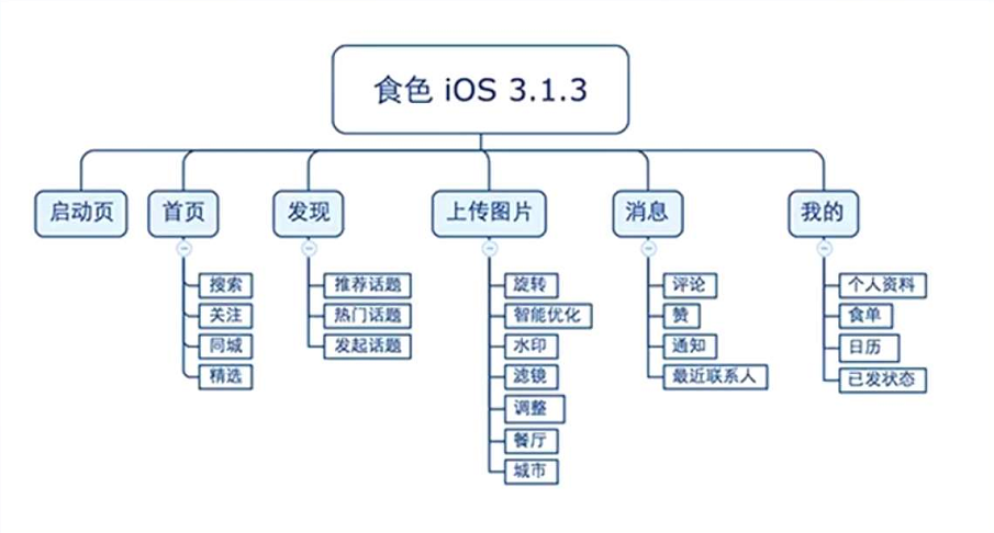 如图所示