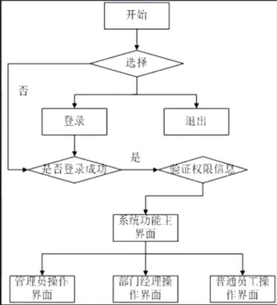 如图所示