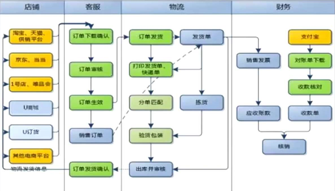 如图所示