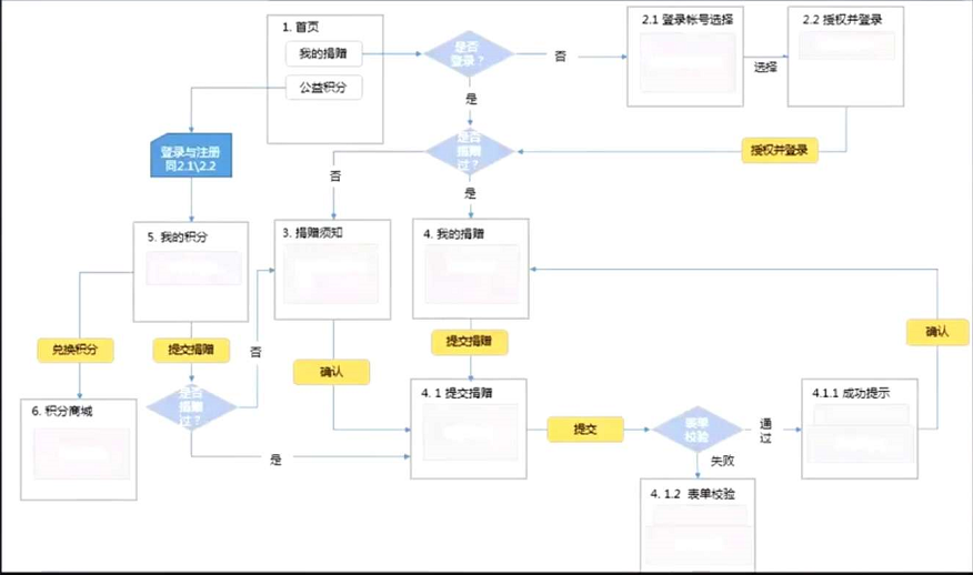 如图所示